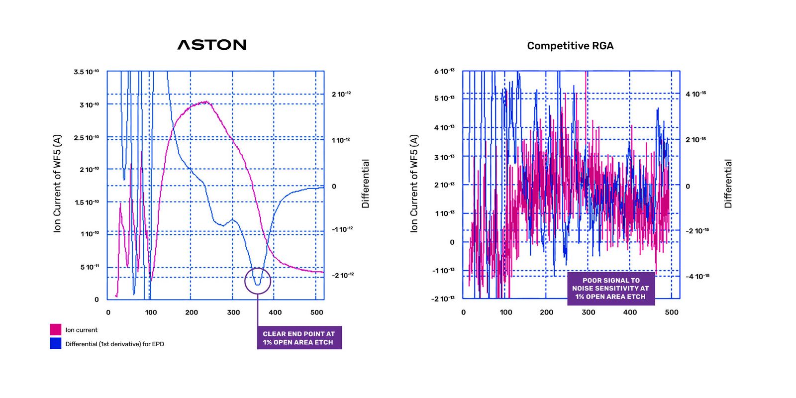 ASTON (Semiconductor) Atonarp